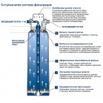 Фильтр для GROHE Blue и GROHE Red, L-Size, 2500 л.